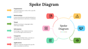 701947-spoke-diagram-02