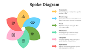 701947-spoke-diagram-03