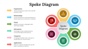 701947-spoke-diagram-04