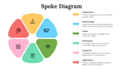 701947-spoke-diagram-05