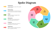 701947-spoke-diagram-06