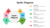 701947-spoke-diagram-07