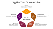 701966-big-five-trait-of-neuroticism-02