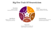 701966-big-five-trait-of-neuroticism-07