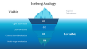 701989-iceberg-analogy-03