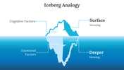 701989-iceberg-analogy-04