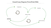 Customizable Causal Loop Diagram PowerPoint Slide