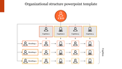 Organizational chart slide showing a hierarchical structure with a CEO at the top, followed by departments and teams.