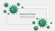 Green themed of omicron viruses in various sizes surrounding a text box on a light background.