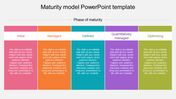 Maturity model slide with five colorful columns in pink, orange, blue, purple, and green, each representing different phases.