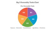 A pie chart illustrating the Big 5 Personality Traits, each represented by a distinct color and a number.