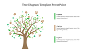 Tree diagram slide with branching elements and captions on a clean white backdrop.