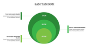 Best SAM TAM SOM PowerPoint Presentation Template 