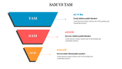 Colorful diagram illustrating the breakdown of market sizes for TAM, SAM, and SOM with corresponding financial figures.