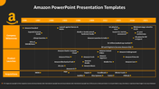 Timeline of Amazon's company milestones, product launches, and acquisitions from 1994 to 2021, showcasing major achievements.