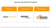 Slide highlighting Amazon Marketplace for sellers, Prime for customers, and AWS for developers.