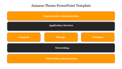 Horizontal layout with alternating orange and black sections representing Amazon service categories.