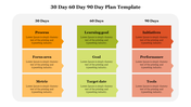 Best 30 Day 60 Day 90 Day Plan Template PPT Slides