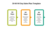 702235-30-60-90-day-sales-plan-template-free-sample-05