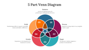 702311-5-part-venn-diagram-02