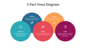 702311-5-part-venn-diagram-03