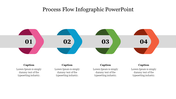 A four step process flow infographic slide with numbered hexagons in pink, blue, green, and orange with text captions.