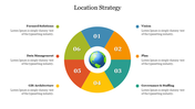 Circular diagram with six numbered colorful segments around a globe icon, each with text explanations on the sides.