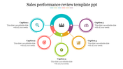 Sales performance review slide with five icons surrounding a central group icon, featuring text sections.