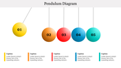 Pendulum slide with five colorful hanging spheres in a row, each labeled with numbers and captions beneath.