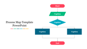 Flowchart process map template, visually outlining step-by-step stages from start to end in a white background.