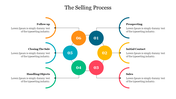 Six step selling process with numbered circles connected around a circular layout, each labeled with title and description.