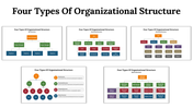 Slide deck in various colours showing four types of organizational structures with various hierarchical diagrams and layouts.