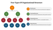 702422-4-types-of-organizational-structure-02