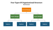 702422-4-types-of-organizational-structure-03