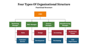 702422-4-types-of-organizational-structure-04