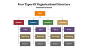 702422-4-types-of-organizational-structure-05