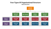 702422-4-types-of-organizational-structure-06