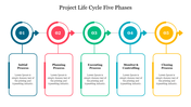 Project life cycle slide showcasing five phases, each with a  icon and description, in a colourful linear layout.