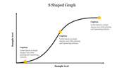 An S shaped curve graph with three key points, illustrating growth or change over time with captions.