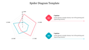 Pentagon-shaped spider chart displaying two datasets in red and blue with two numbered caption areas.