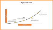 Graph showing an upward curve with captions along key points, indicating growth or improvement over time.