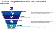 Simple Sales Performance Review Template Presentation