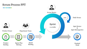 Scrum process flowchart slide showing roles with steps such as backlog, sprint, and daily scrum with icons.