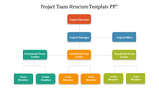 Hierarchical chart of project team, detailing positions from director to team members in different colors with a title area.