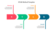 Illustration of the STAR method, showing sections for situation, task, action, and results in a colorful flowchart design.