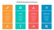 STAR presentation slide explaining the four colored step process with icons and text descriptions for each step.