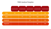 VRIO table in red and orange hues, featuring rows for value, rare, inimitable, and organized with yes and no in columns.