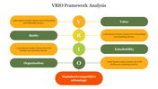 Colorful VRIO framework analysis with four elements connected to sustained competitive advantage with placeholder text.