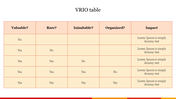 Example Of VRIO table PowerPoint Presentation Template