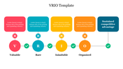 VRIO template with a horizontal flow chart it assesses a resource or capability based on its value,and organization.